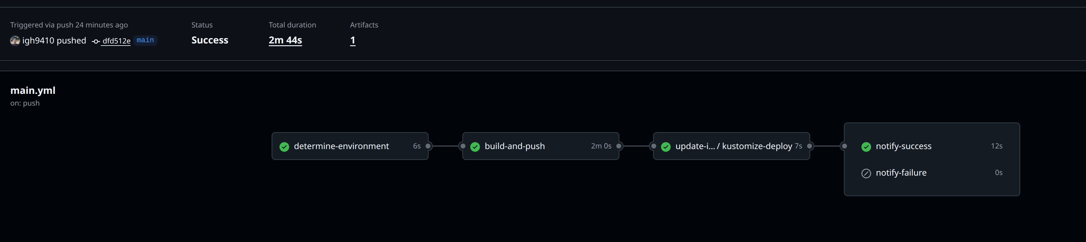 Application Repository Workflow